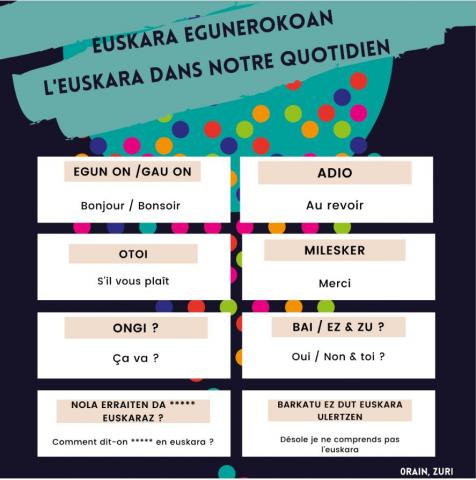 Premières phrases en euskara