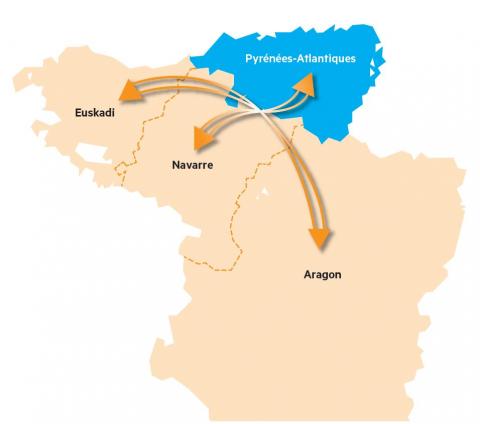 Coopération transfrontalière