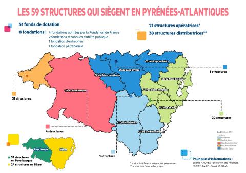 Les fondations et fonds de dotation basés dans le 64