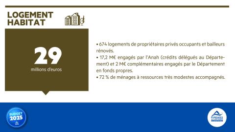 Budget 2025 Logement et habitat
