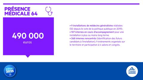Budget 2025 présence médicale