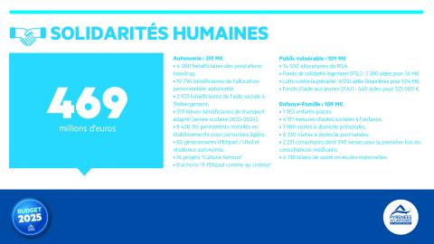Budget 2025 solidarités humaines